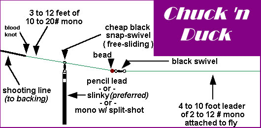 best mono fishing line for salmon river Salmon Fishing Tips